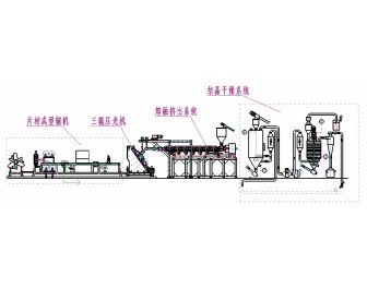 PET片材预结晶-乾燥-熔融挤出生产线示意图。
