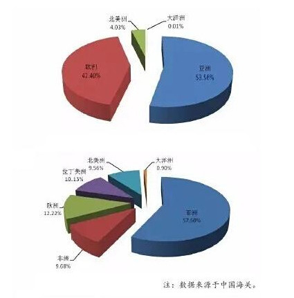今年1~4月中国塑机产品进出口具体情况(上图为进口统计，下图为出口统计)