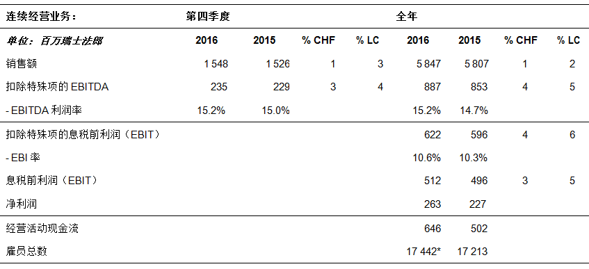 塑料